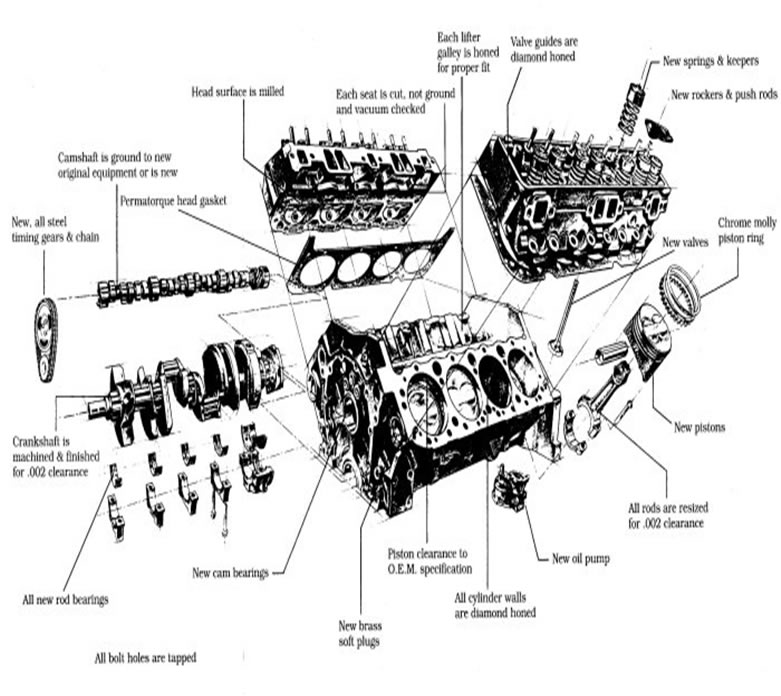 Chevrolet Engine Displacement Chart