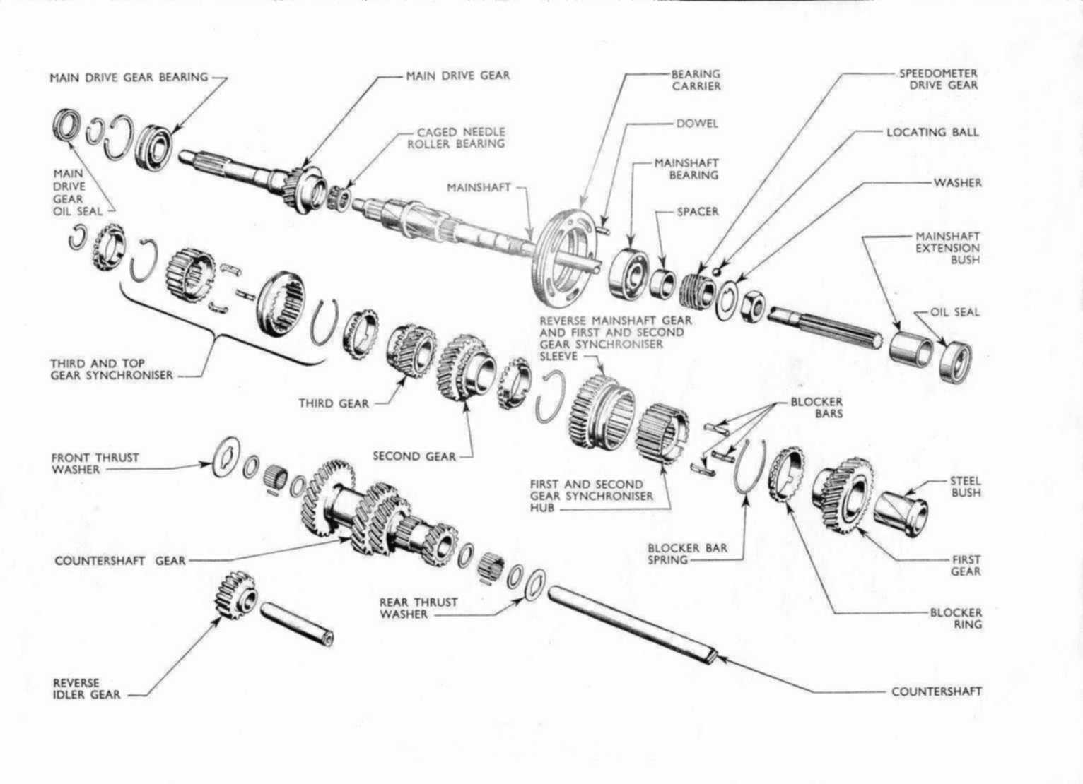 typical%20ford%20gearbox.jpg